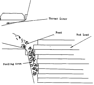 Rod Mill Slurry POOLING AREA