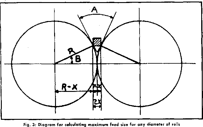 roll crusher sizing