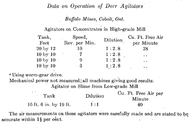 Data on Operation