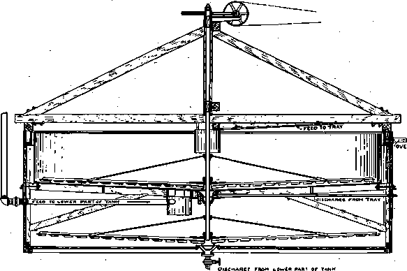 The Dorr Tray Thickener Submerged Type