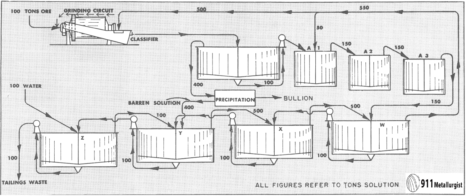 Grinding Circuit