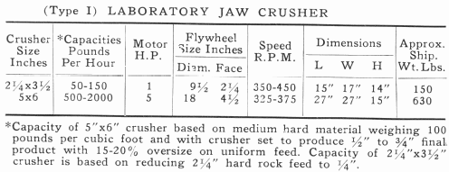 Laboratory Crusher-Size