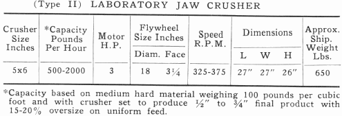 Laboratory Crusher Size