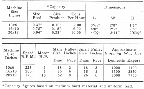  Laboratory Crusher speed