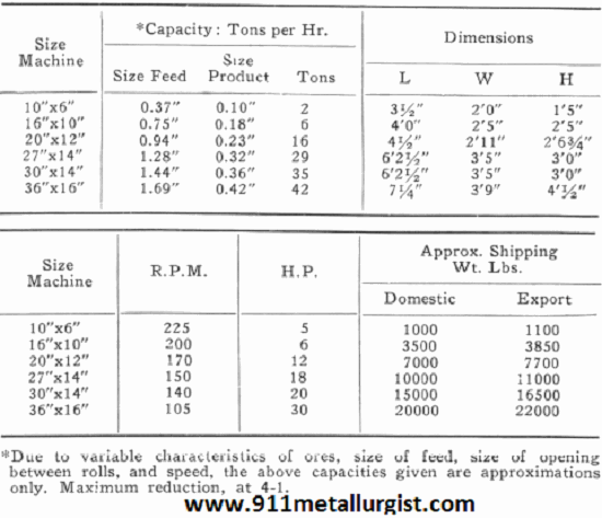 Machine Sizes