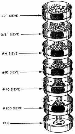 SIEVES