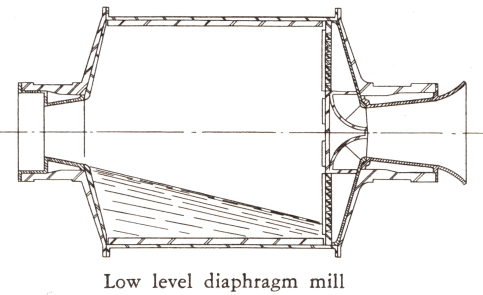 low_level_diaphragm_mill_discharge