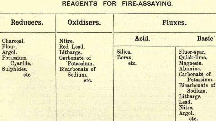 reagents-for-fire-assaying