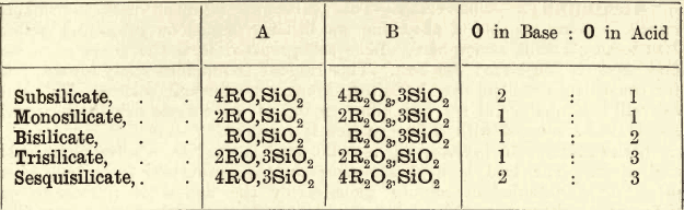 silicates