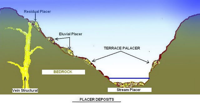 Prospecting Placer Gold Deposits - 911Metallurgist