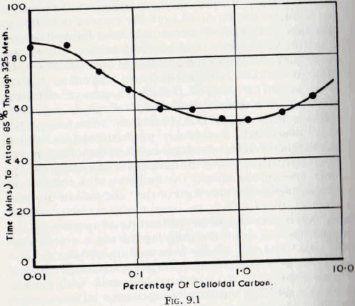 ball-tube-and-rod-mill-colloidal-carbon