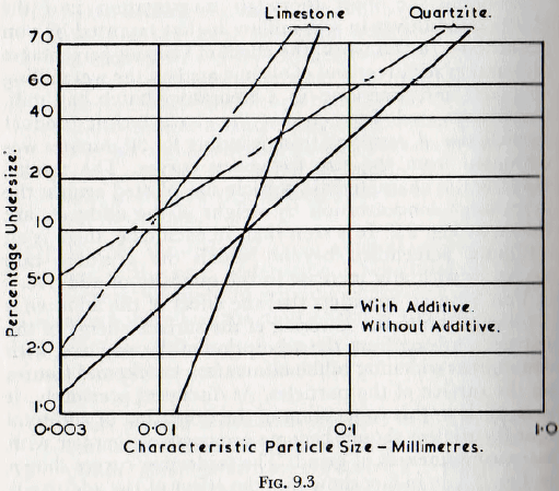 ball-tube-and-rod-mill-limestone