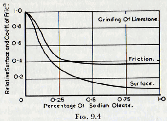 ball-tube-and-rod-mill-sodium-oleate