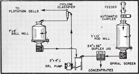 grinding-flotation-concentrates