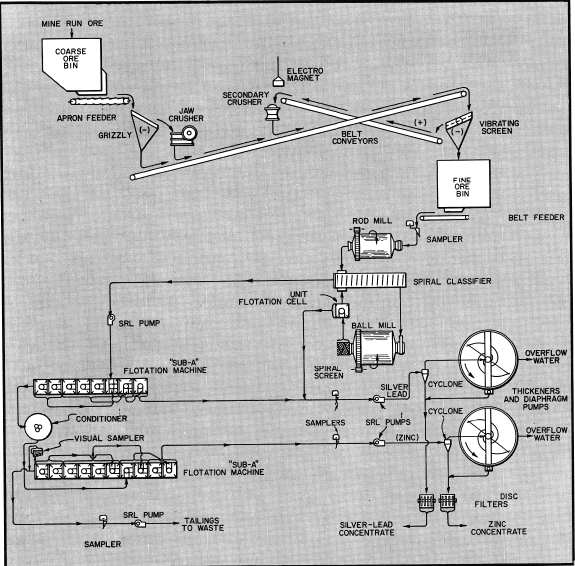 grinding-flotation-silver-lead