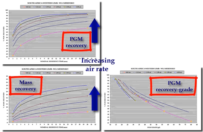 flotation_grade_recovery_curves