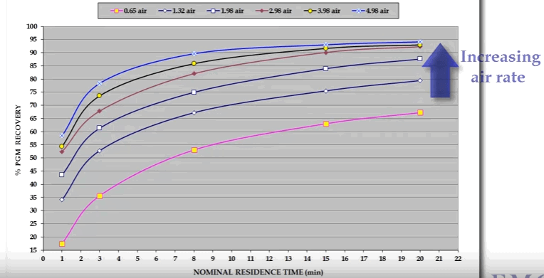 how_flotation_air_rate_affects_grade_recovery