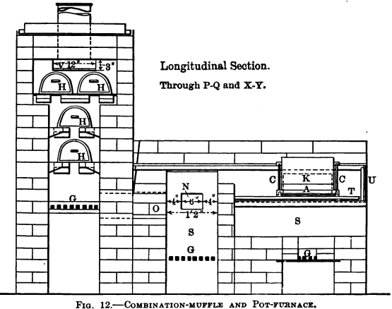 Fire Assay Furnaces and Furnace Equipment - 911Metallurgist