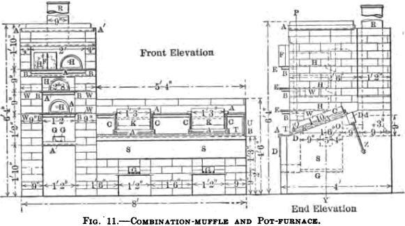 Fire Assay Furnaces and Furnace Equipment - 911Metallurgist