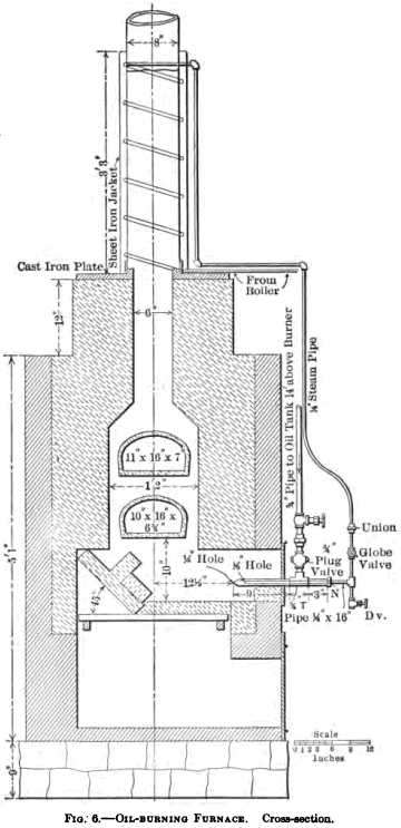 Fire Assay Furnaces and Furnace Equipment - 911Metallurgist