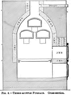 Fire Assay Furnaces and Furnace Equipment - 911Metallurgist