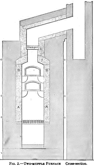 Fire Assay Furnaces and Furnace Equipment - 911Metallurgist