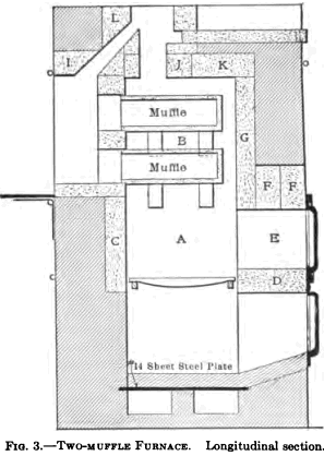 Fire Assay Furnaces and Furnace Equipment - 911Metallurgist