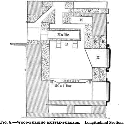 Fire Assay Furnaces and Furnace Equipment - 911Metallurgist