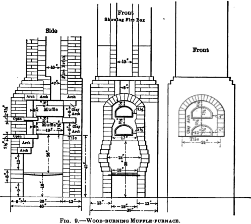 Fire Assay Furnaces and Furnace Equipment - 911Metallurgist