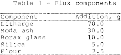 Fire Assay - 911Metallurgist