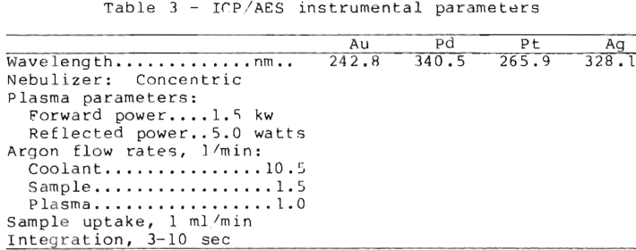 Fire Assay - 911Metallurgist