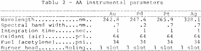 Fire Assay - 911Metallurgist