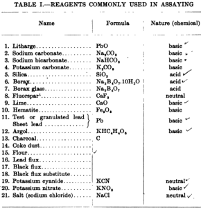 Assaying Reagents - 911Metallurgist