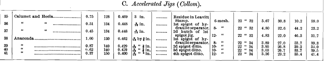 accelerated-jigs-collom