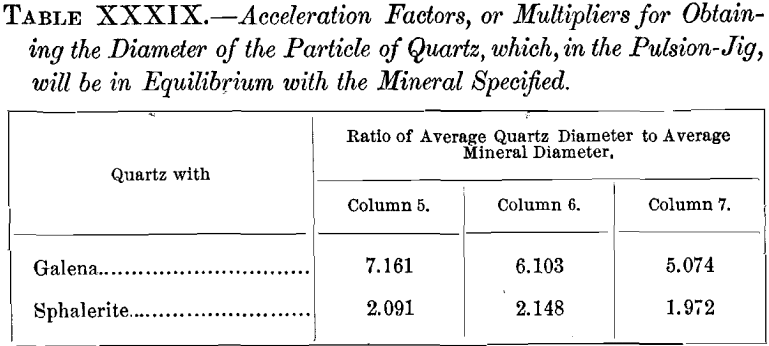 acceleration-factors