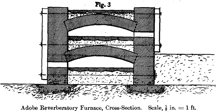 adobe-reverberatory-furnace