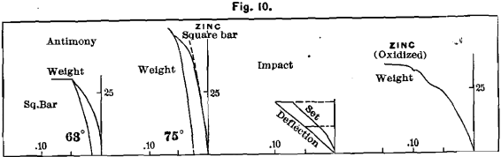 aluminum-antimony