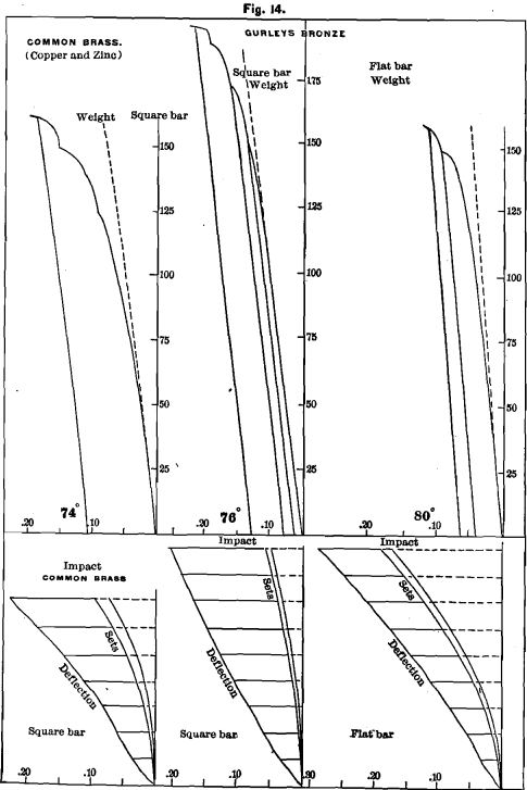 aluminum-common-base