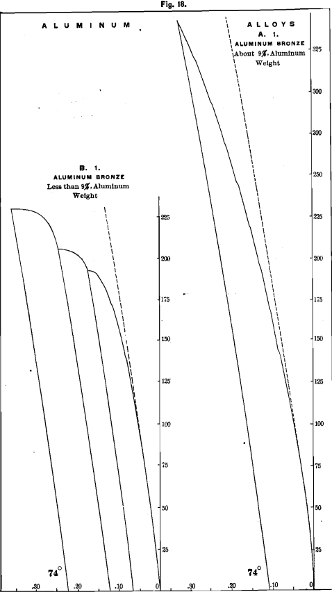 aluminum-electric-furnace