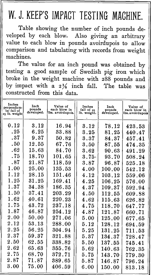 aluminum-keeps-impact-testing-machine