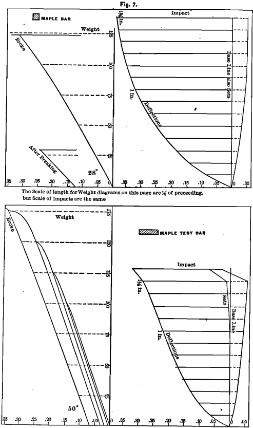 aluminum-maple-test-bar