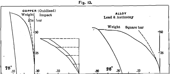 aluminum-oxidized