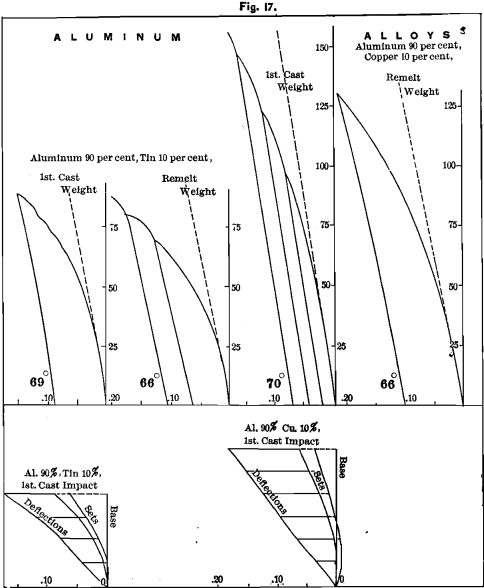 aluminum-ratio