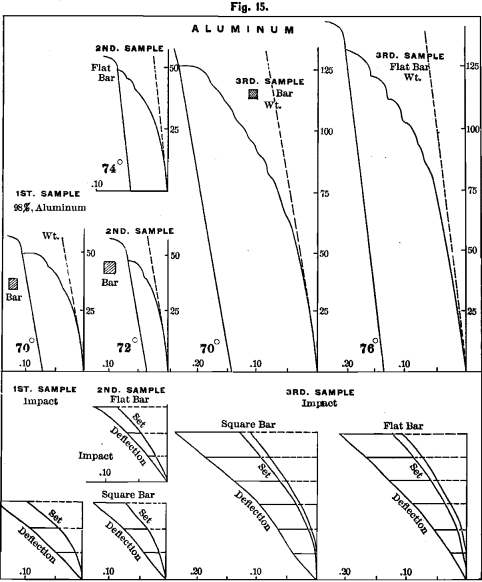 aluminum-standard-instruments