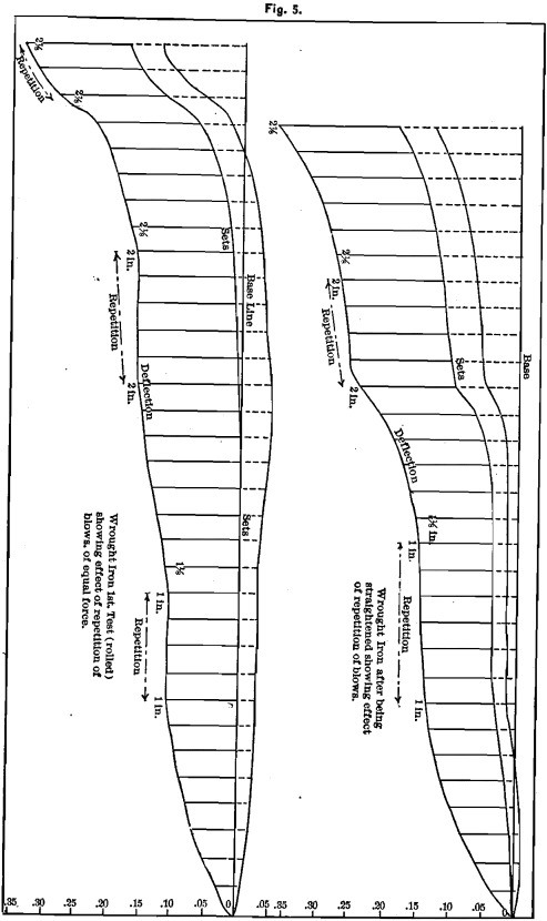 aluminum-straightened