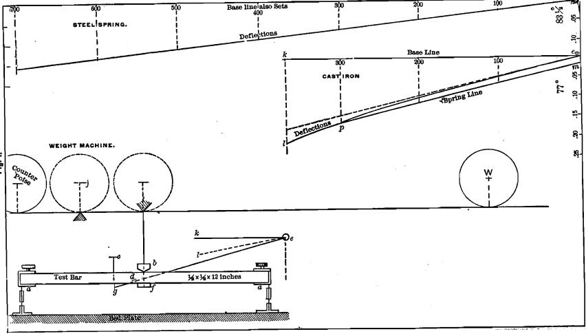 aluminum-test-bar