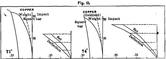 aluminum-tin