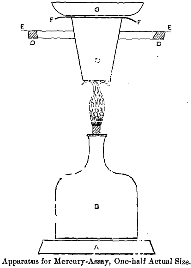 apparatus-of-mercury-assay