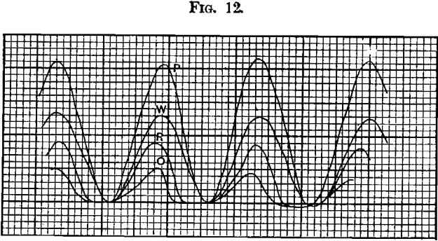 area-of-plunger