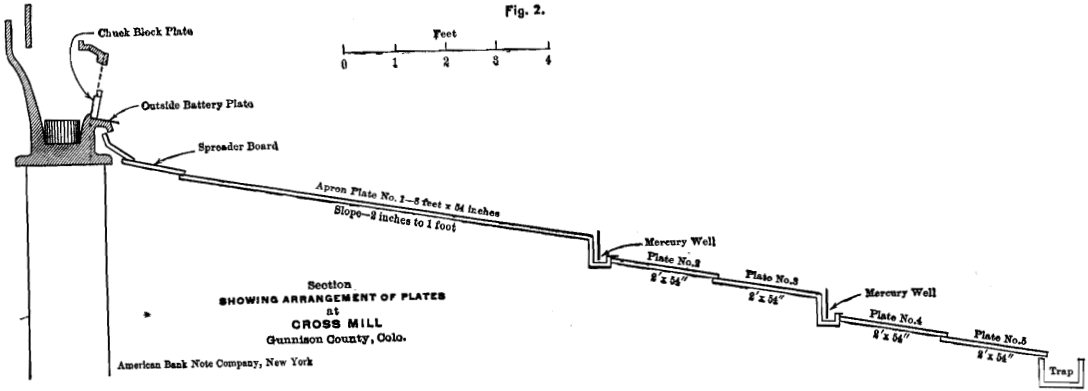 arrangement-of-plates